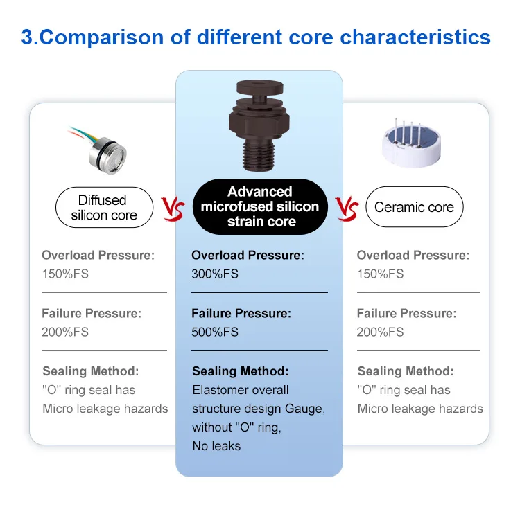 AZIC800-211 glass micro-melting process pressure sensor