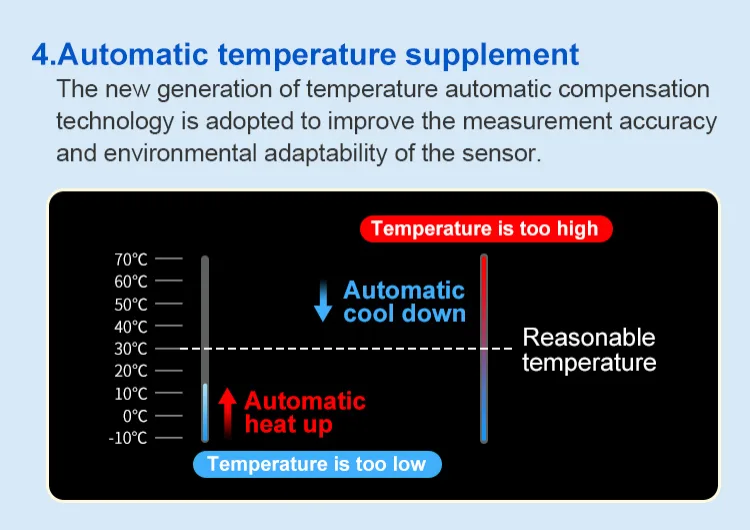 AZIC800-211 glass micro-melting process pressure sensor