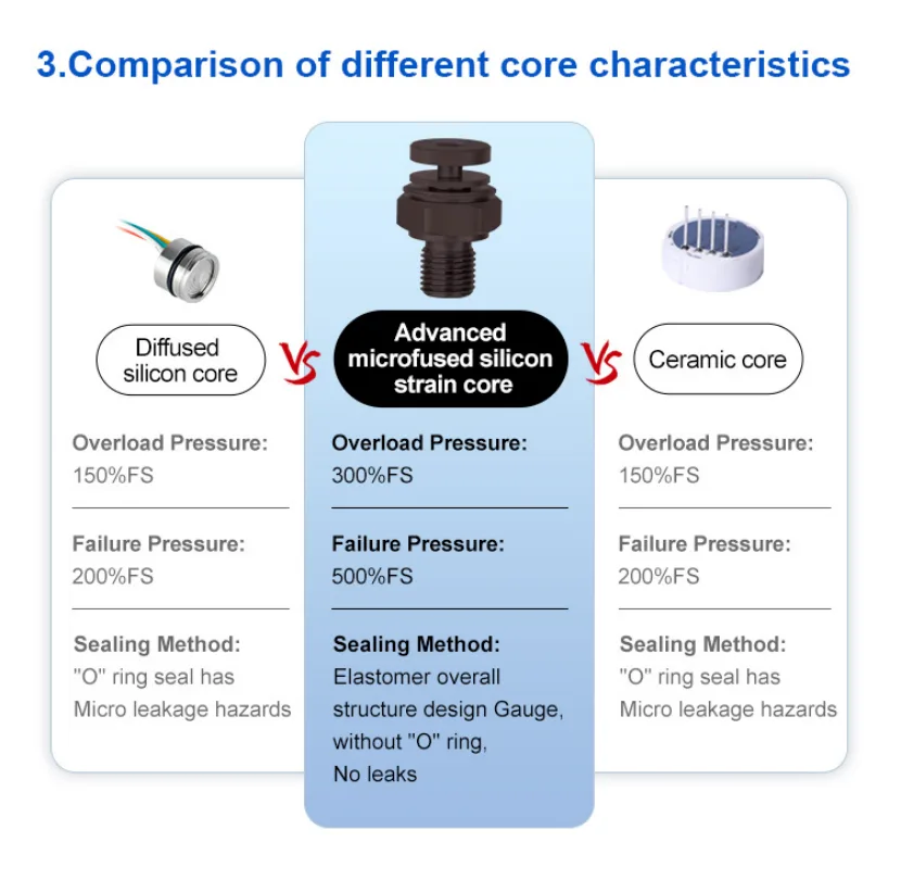 AZIC800-211A&nbsp;strong resistance pressure sensor