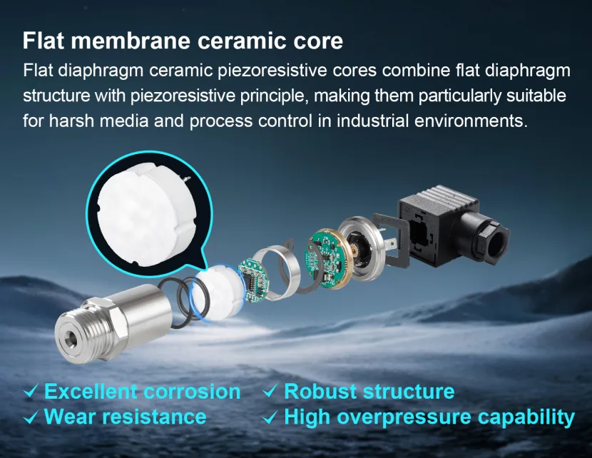 AZIC800-211B High Elasticity Ceramic Pressure Transmitter