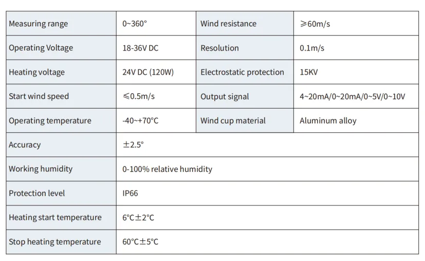 AZIC200-202B Anti-freezing wind direction sensor