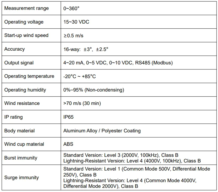 AZIC200-302 Dust-Proof WindDirection Sensor