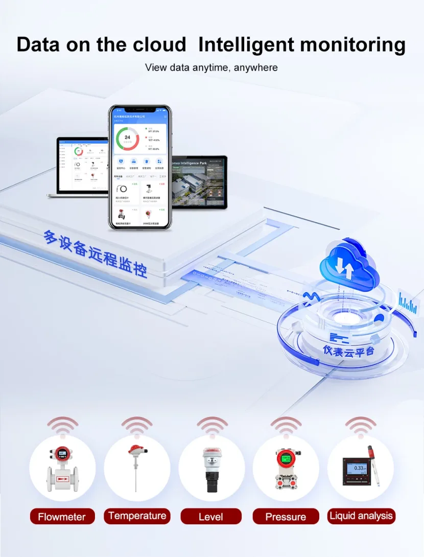 AZIC100-DO101 Membrane dissolved oxygen meter