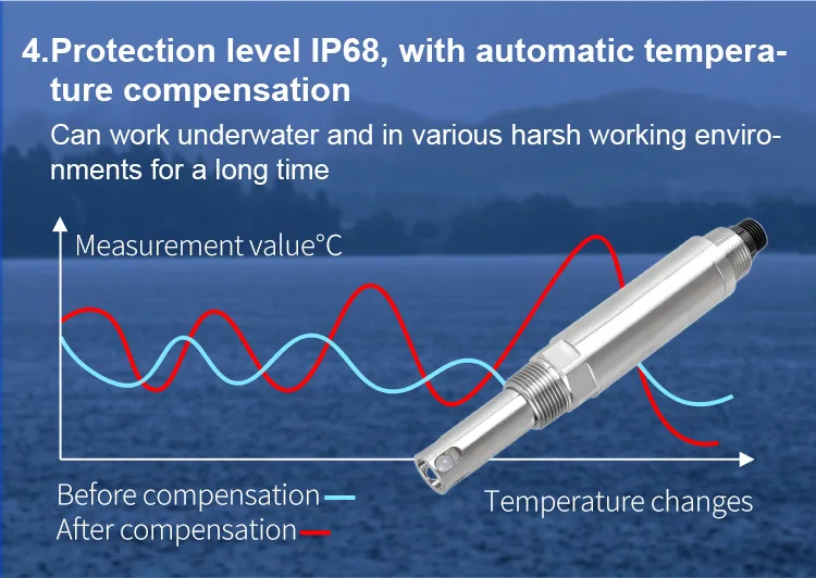 AZIC100-PH106 Waste Water pH Sensor AZIC100-PH106 Waste Water pH Sensor