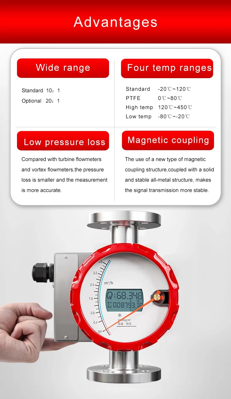AZIC900-701 Metal tube rotameter AZIC900-701 Metal tube rotameter