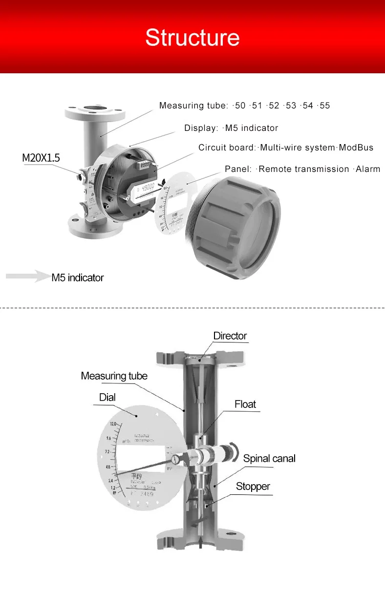 AZIC900-701 Metal tube rotameter